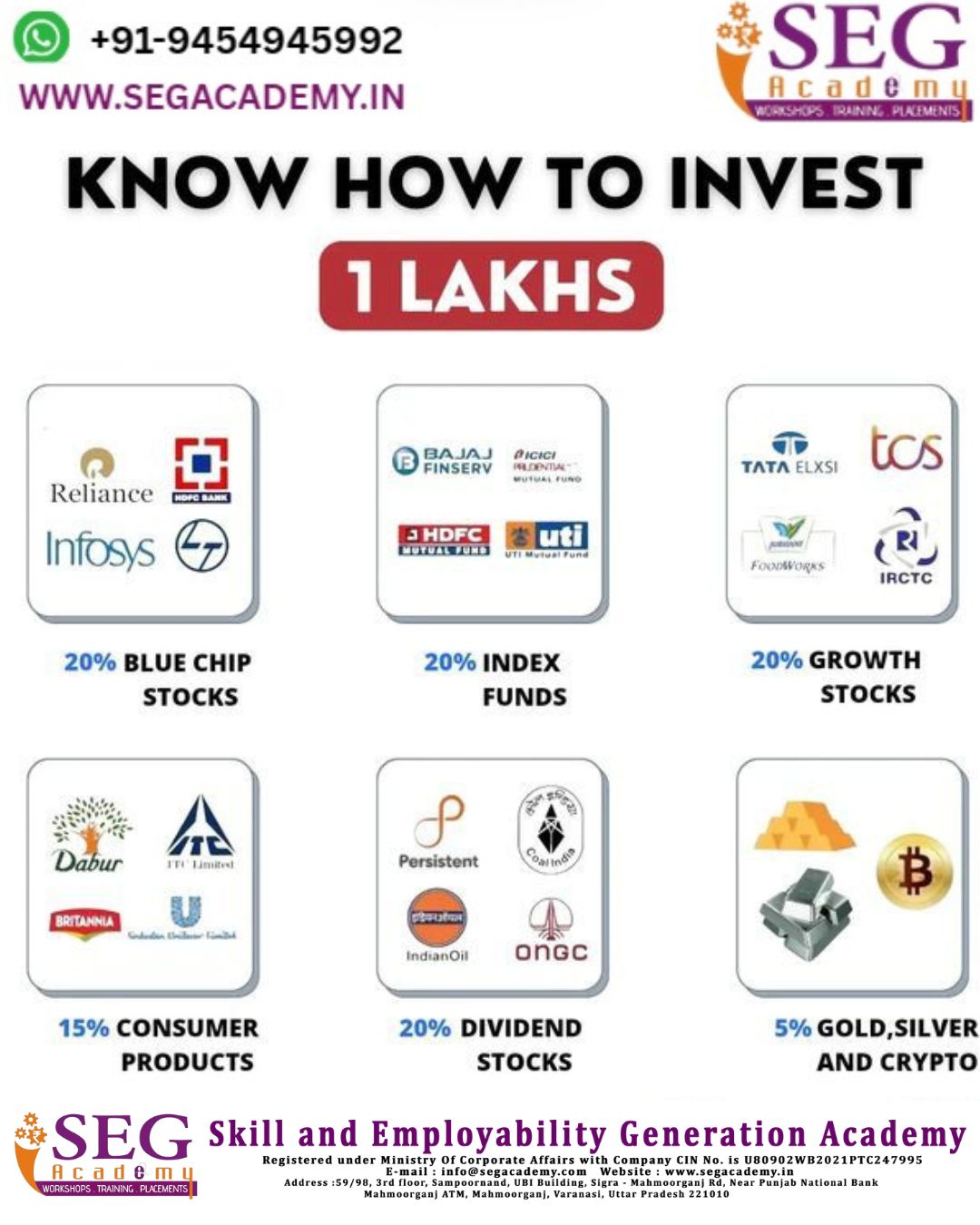 1 LAKH INVESTMENT IDEA