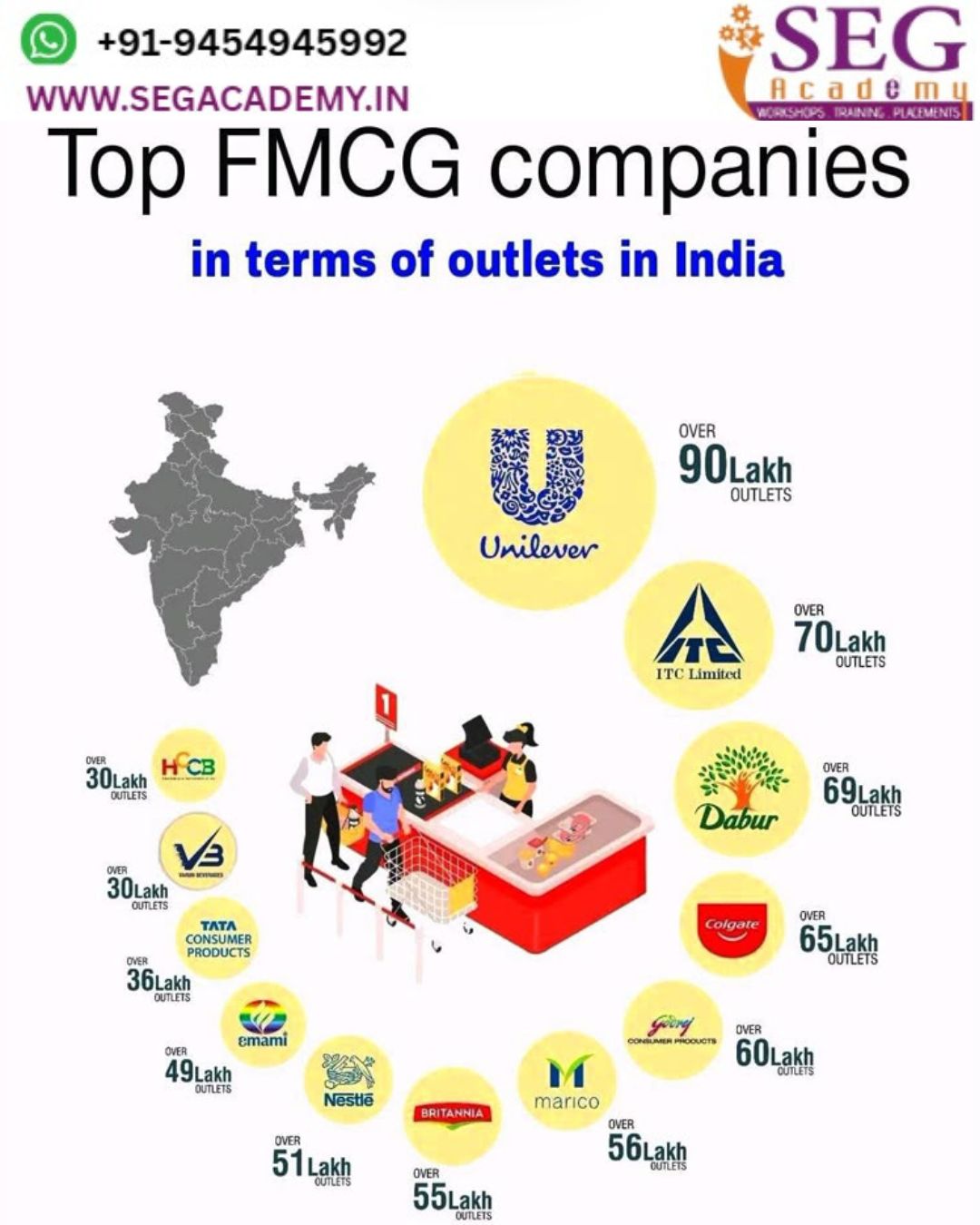 TOP FMCG INDIAN COMPANY