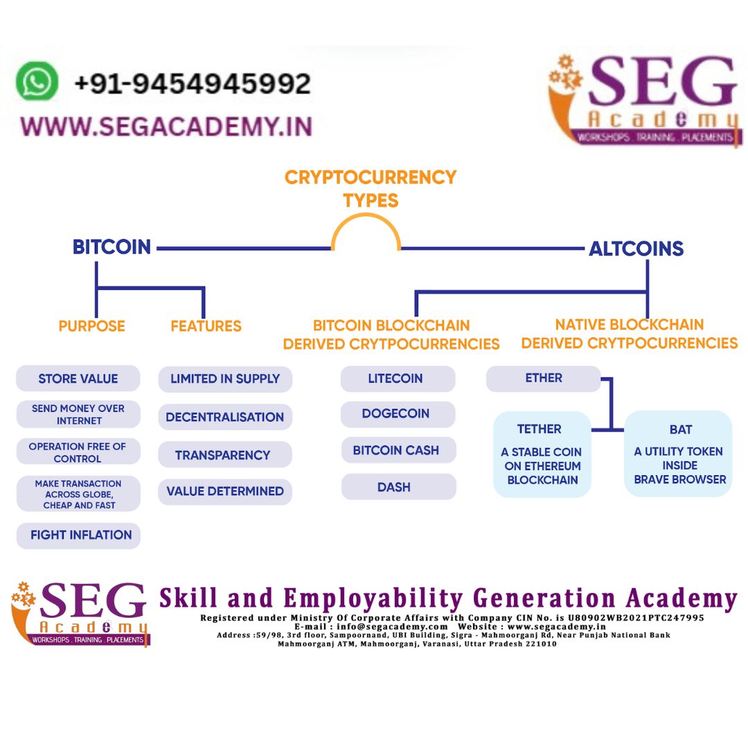 TYPES OF CRYPTO CURRENCY MARKET